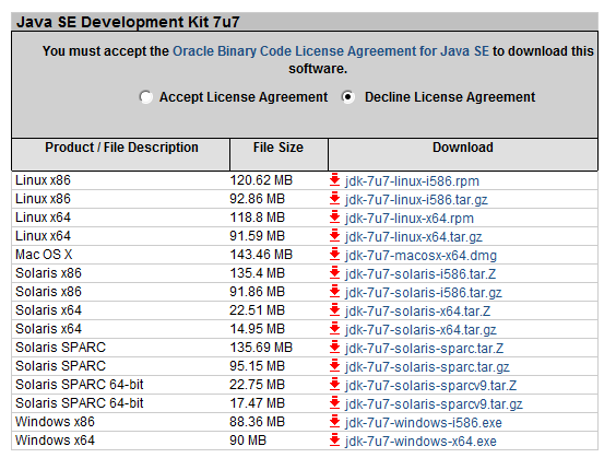 Opções de Download do JDK