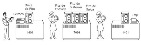 Sistema em Batch